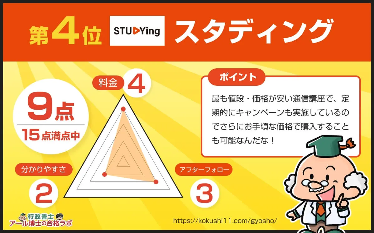 2025年】行政書士おすすめ通信講座5社を安い費用等で比較ランキング