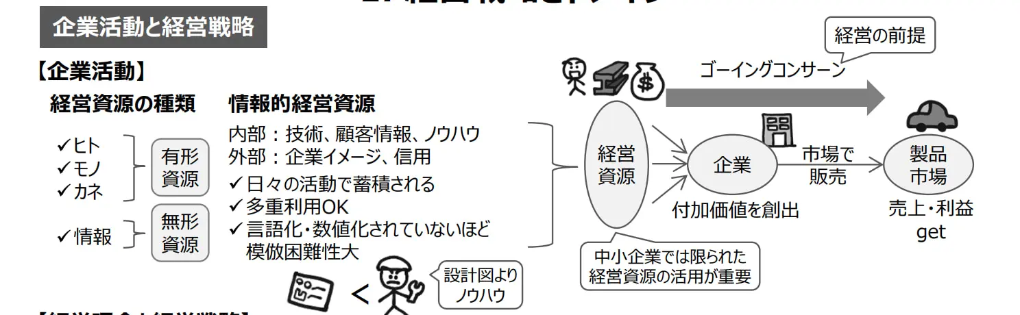 2023年】中小企業診断士テキスト・参考書のおすすめは！？ポイントは 