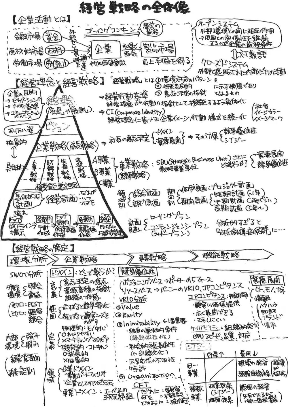 代引不可 中小企業診断士 一発合格まとめシート 前編 後編 2023年度