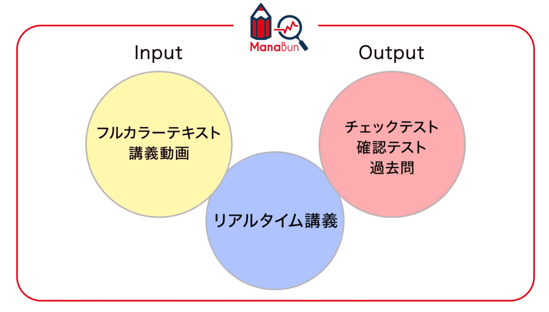フォーサイトまなぶん特徴