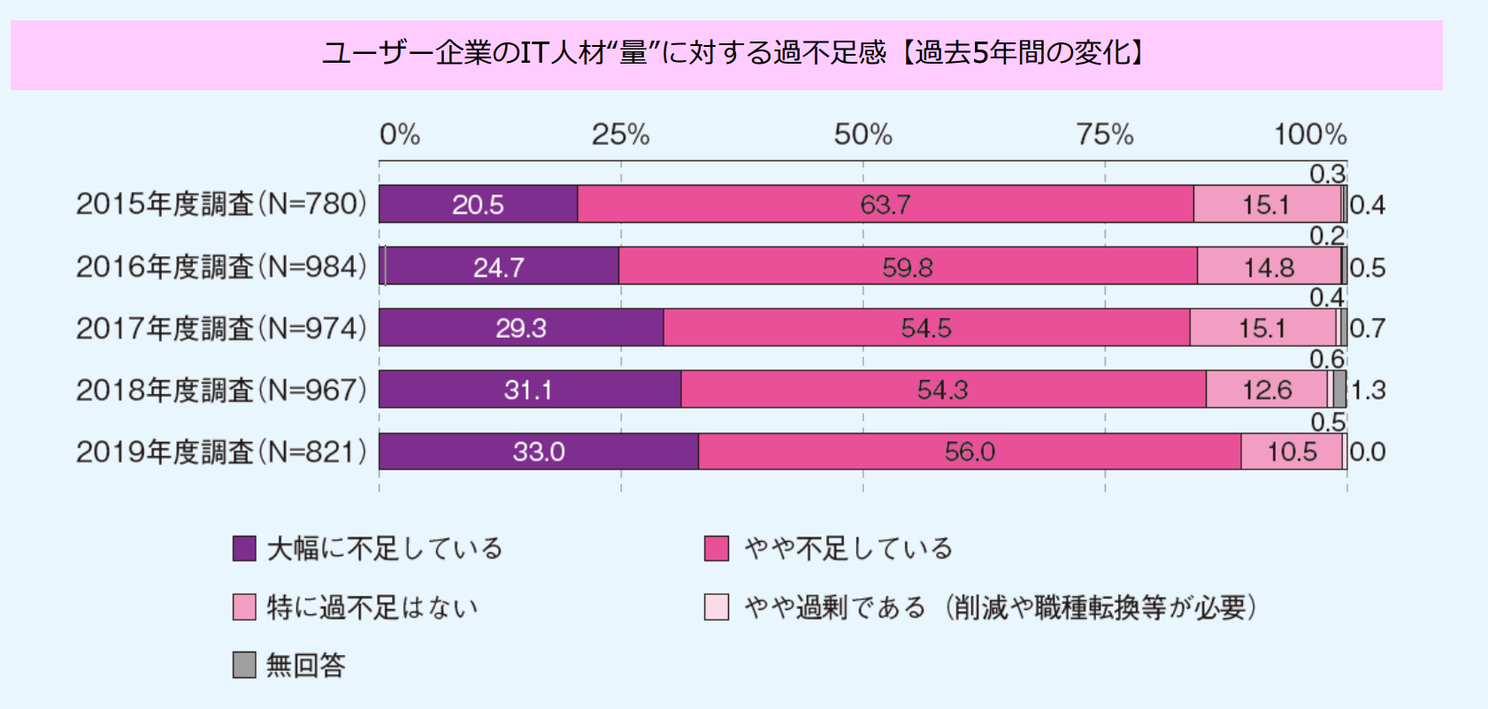 22年 需要のある資格ランキング 将来性の高さ 決定版 ３パターンの中から取得目的にあった資格を選ぶべき アール博士の資格合格ラボ