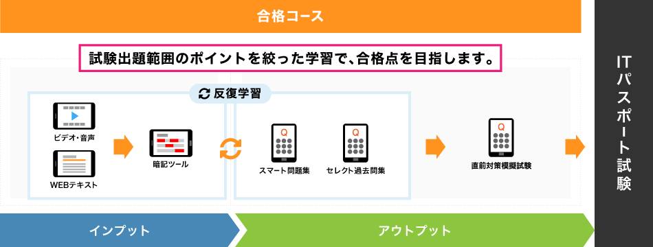 スタディングitパスポートカリキュラム